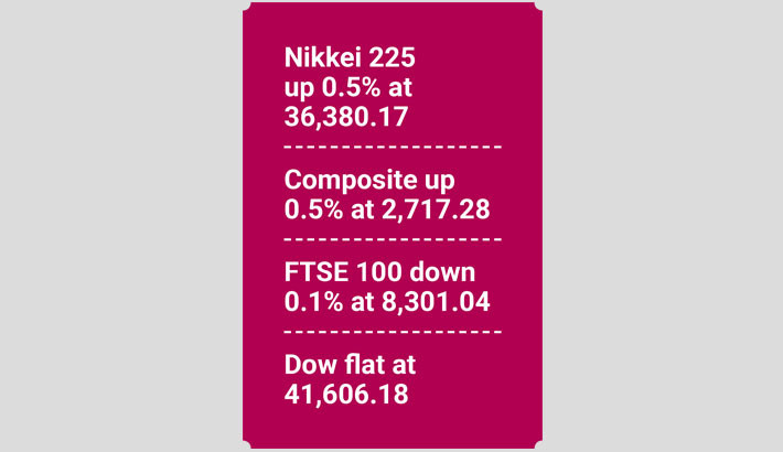 Asian markets fluctuate on uncertainty over Fed rate plan
