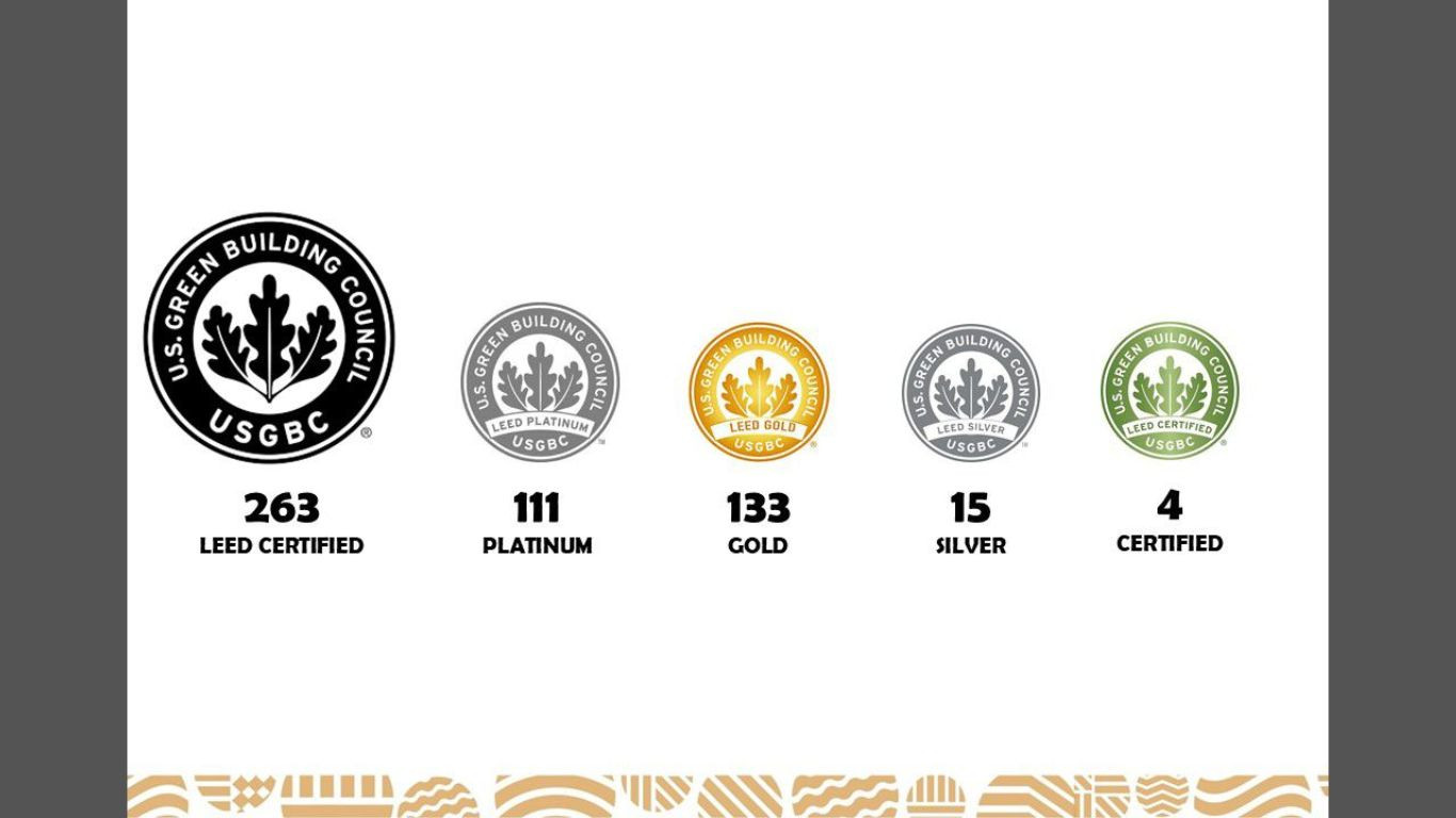 2 new LEED-certified factories added in Bangladesh