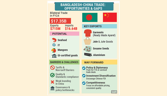 Exporting to China: Huge potential, largely untapped