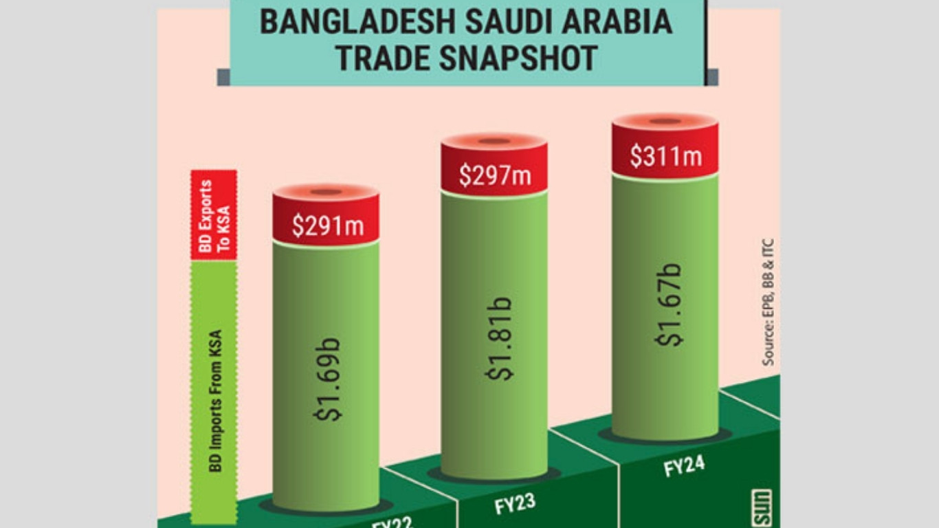 Experts eye new heights in bilateral trade